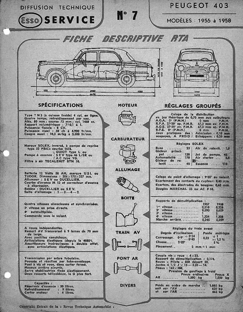 Peugeot 403 - Fiche descriptive